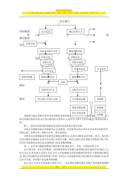 往来业务管理的类型、流程、一般管理办法.docx