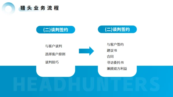 猎头行业及基本流程介绍通用PPT模板