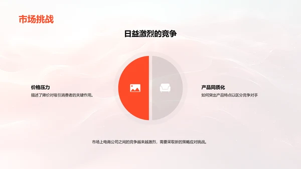 双十一营销策略PPT模板