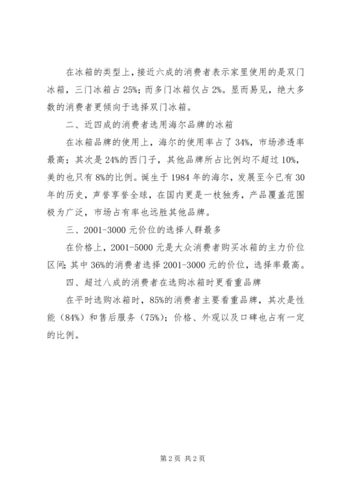 咖啡机购买行为调研报告 (5).docx