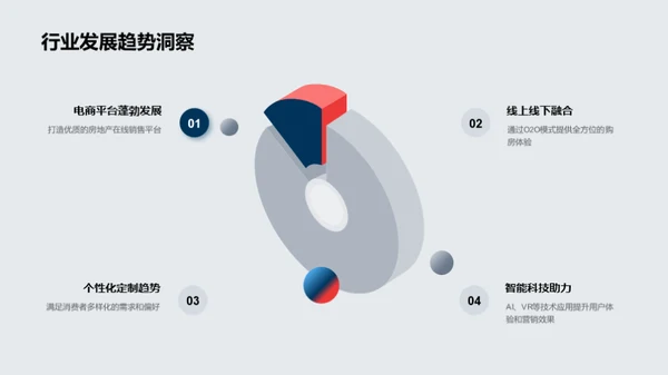 掌控房地产电商化