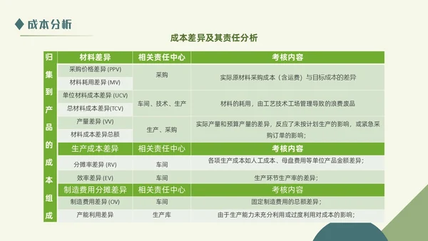 绿色清新简约商务成本分析公司培训PPT模板