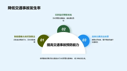 未来智慧交通解决方案