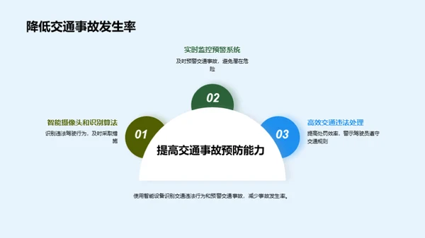 未来智慧交通解决方案