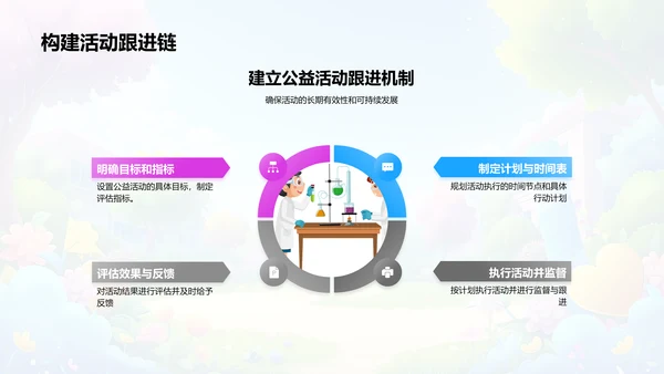 七夕公益活动策划报告PPT模板