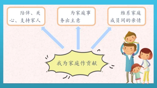 人教部编版道德与法治四上6. 《我的家庭贡献与责任》 第一课时 课件+课堂练习
