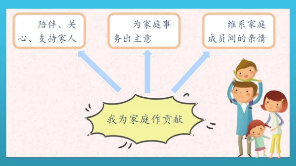 人教部编版道德与法治四上6. 《我的家庭贡献与责任》 第一课时 课件+课堂练习