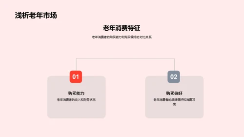 重阳节老年营销攻略