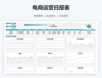 电商运营日报表