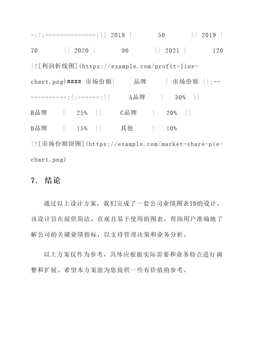 公司业绩图表id设计方案