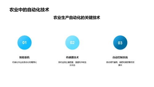 智慧农业：数字化驱动