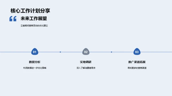 立春营销效果剖析