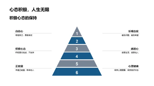 六年级 成长之旅