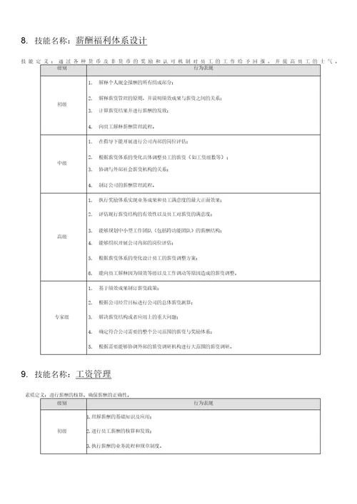 HR技能素质分级模型