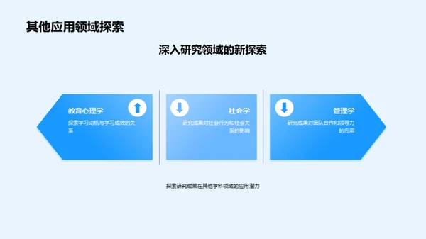 深化学术研究洞察