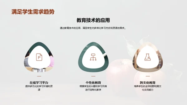 教师职业成长探秘