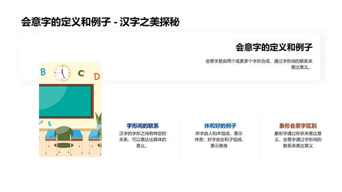 汉字教学课程PPT模板