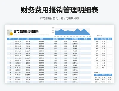 费用报销明细表