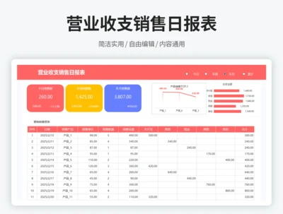 营业收支销售日报表