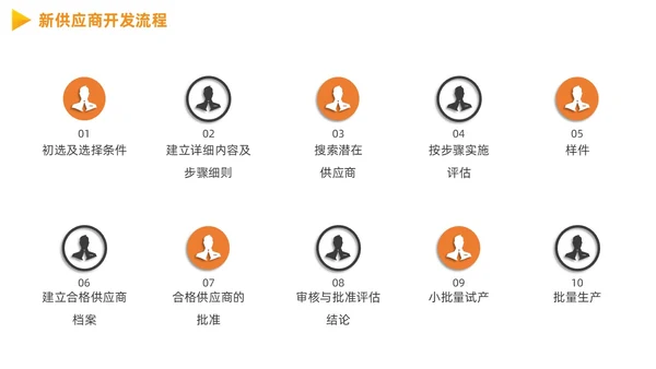 供应商质量管理商务PPT