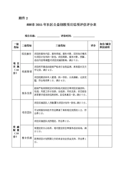 ##市2015年社区公益创投项目结项评估评分表