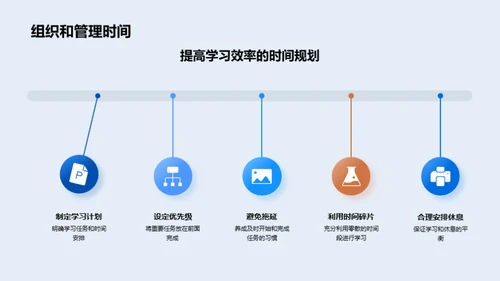 本科学习之路导览