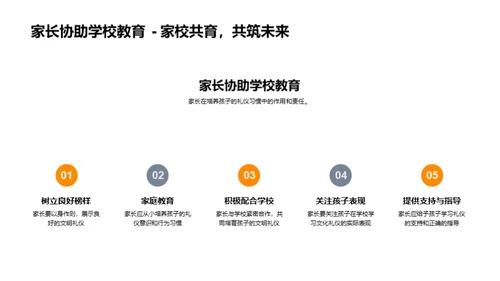 礼仪素养与社会适应