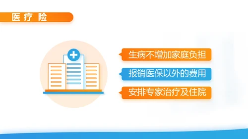 健康百万综合意外险保险行业产品介绍工作总结计划动态PPT模板