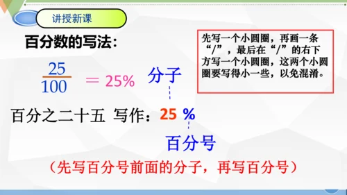 人教版 六年级数学上册《百分数的认识》（课件）(共25张PPT)