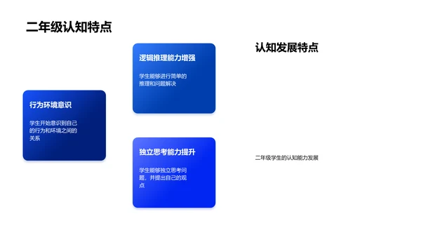 科学教学互动课PPT模板