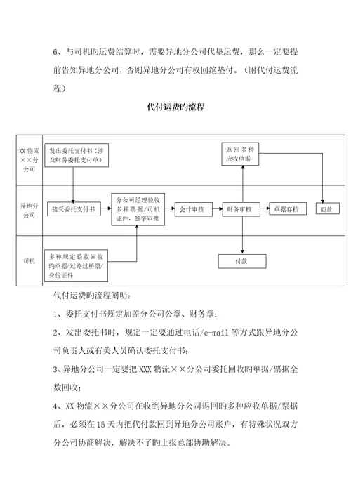 物流业务流程