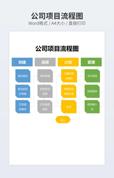 公司项目流程图