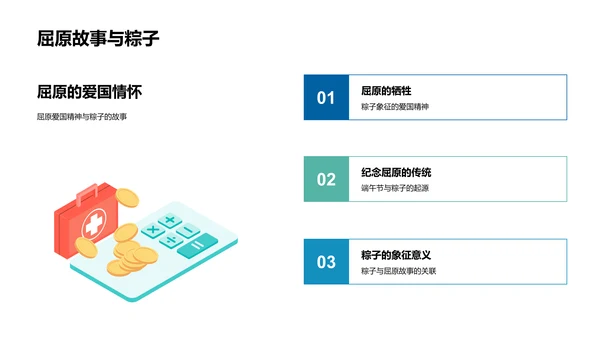 粽子制作讲座PPT模板