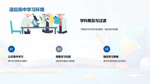 高中学科学习全解析PPT模板