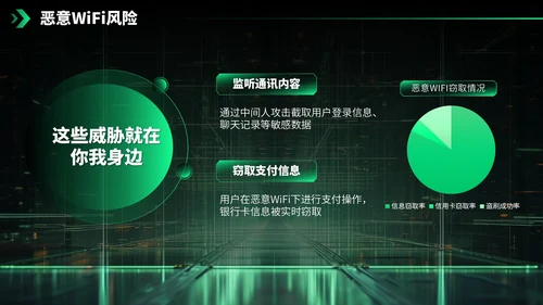 绿色科技风网络安全宣传周科普讲座PPT模板