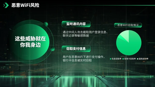 绿色科技风网络安全宣传周科普讲座PPT模板