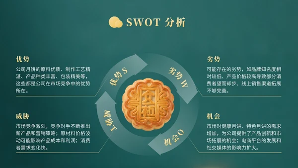 黄色中国风企业中秋月饼营销PPT模版