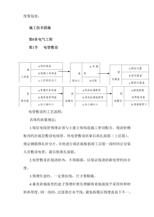 水电安装综合施工组织设计专题方案.docx