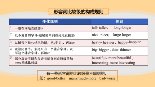 Unit 1 How tall are you  Review课件（47张PPT)