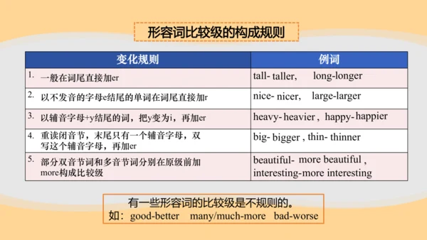 Unit 1 How tall are you  Review课件（47张PPT)
