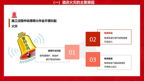 酒店消防安全培训PPT课件模板