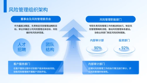 蓝色商务风保险公司风险管理工作规划PPT
