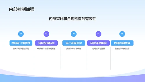 蓝色3D风财务金融行业年中工作总结PPT模板