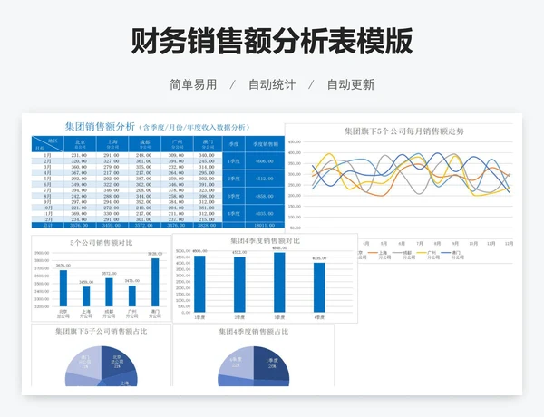 财务销售额分析表模版