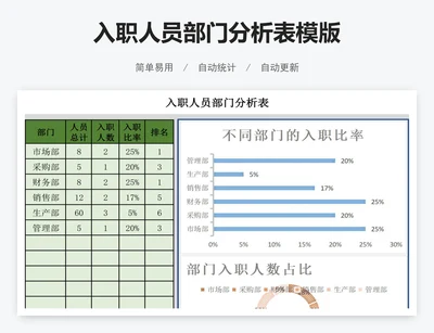 入职人员部门分析表模版