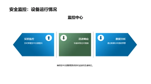 空管安全与风险防范