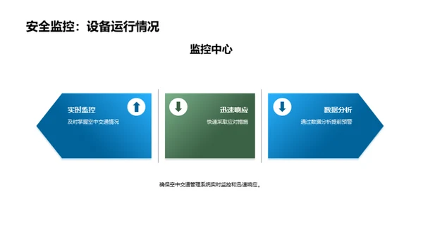 空管安全与风险防范