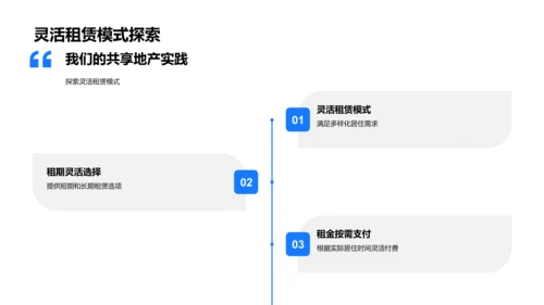 房产共享路演报告PPT模板