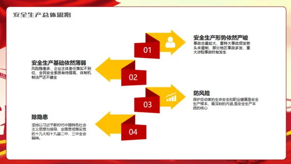 强化安全观念提升安全素质通用PPT模板