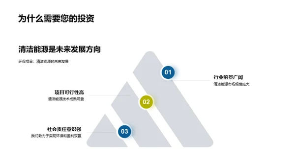 清洁能源投资机会